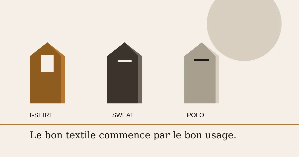 Infographie des critères de choix d’un textile personnalisé selon l’usage, la matière, la coupe et la quantité
